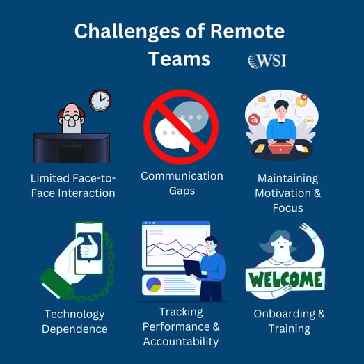 Challenges of remote teams infographic explaining how to manage a remote sales team and overcome obstacles.